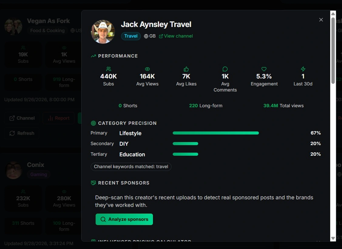 Jack Aynsley Travel creator details showing performance metrics, category precision and sponsor analysis tools