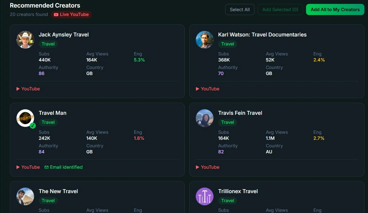 SparkLine Creator Finder results showing subscribers, recent views, engagement and niche